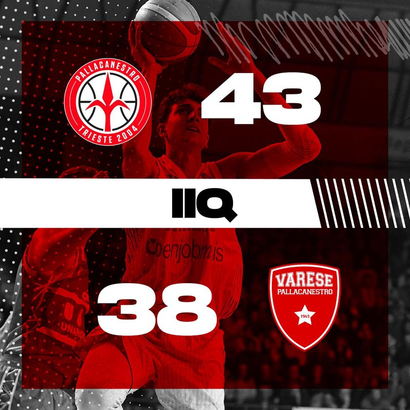 PallVarese's tweet photo. Match in equilibrio ⚖️ Trieste avanti di 5 lunghezze
#TriVar #NoiSiamoVarese https://t.co/N3unX9OSIA