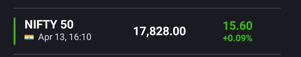 KonnectorsRiskM's tweet image. What I suggested/projected for D #Nifty on 240323 with my #EMAanalysis, pls see in d appended tweet.

❤Close Above 17080, is reqd 4 positional Buy❤

3 Week later on #14Apr23, Index is at 17828

✅Gain of 748 points from CMP of 240323✅

#MaRketsWidKONNECTORS