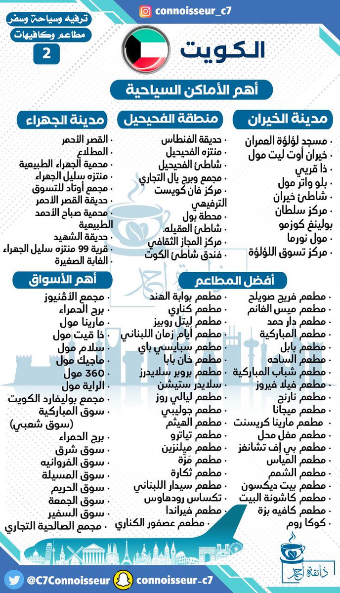 معلومات سياحية عن عمان 🇴🇲 
معلومات سياحية عن الكويت 🇰🇼 
مسقط - صلالة - السيب - صحار - نزوى - طاقة - صور .
الكويت الخيران - الفحيحيل - الجهراء 
يشرفني متابعتكم على سنابي 👇🏻👇🏻
snapchat.com/add/connoisseu…