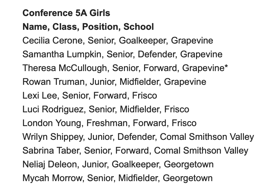var_austin's tweet photo. 🐐🐐🐐FLOCK OF GOATS: UIL State Tourney Superlatives ⚽️ #UILState @uiltexas #TXHSSoccer https://t.co/sIFXCv6Rj2