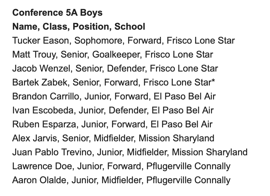 var_austin's tweet photo. 🐐🐐🐐FLOCK OF GOATS: UIL State Tourney Superlatives ⚽️ #UILState @uiltexas #TXHSSoccer https://t.co/sIFXCv6Rj2