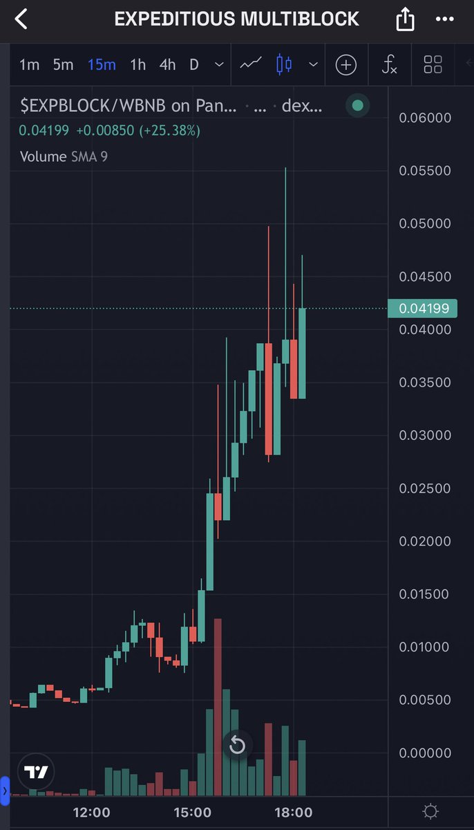 EzMoneyGems's tweet photo. Another flyer for today 🔥🎯

4x already for @EXPBLOCK_OFC 👑

$LOOP 23m

$EXPBLOCK $400k

You do the maths, I’ll just HODL 🤝 https://t.co/OWG0IfhaF2