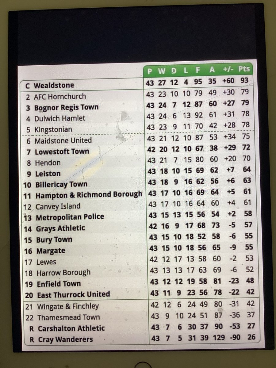 PinattoFlavia's tweet photo. Nine years yesterday chaps. Only one team in that table will be playing Conference football next season… https://t.co/WHA0uOV4dS