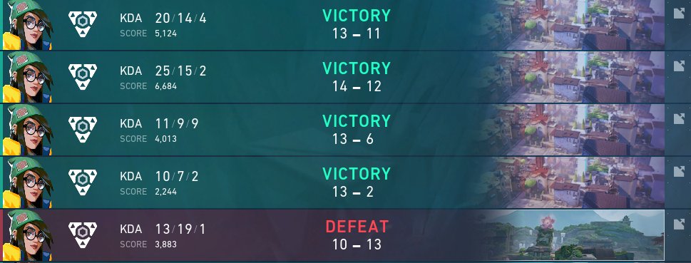 4-1 <a href="/nse_gg/">National Student Esports</a> Stay at home tourney. Onto quarters next week :)