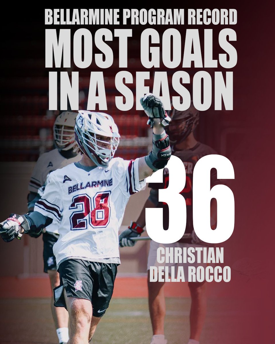 Another record goes down ‼️

Congrats to Christian Della Rocco for breaking the Bellarmine program record for most goals in a season with 𝟯𝟲!