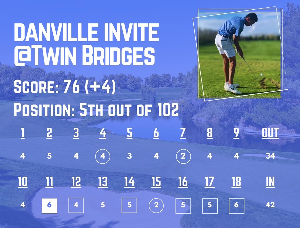 Shot 76 at the Danville Invitational this Saturday as an individual. 

Truly a tale of two nines, just have to keep my foot on the gas the whole time. 

#golf #hseboysgolf