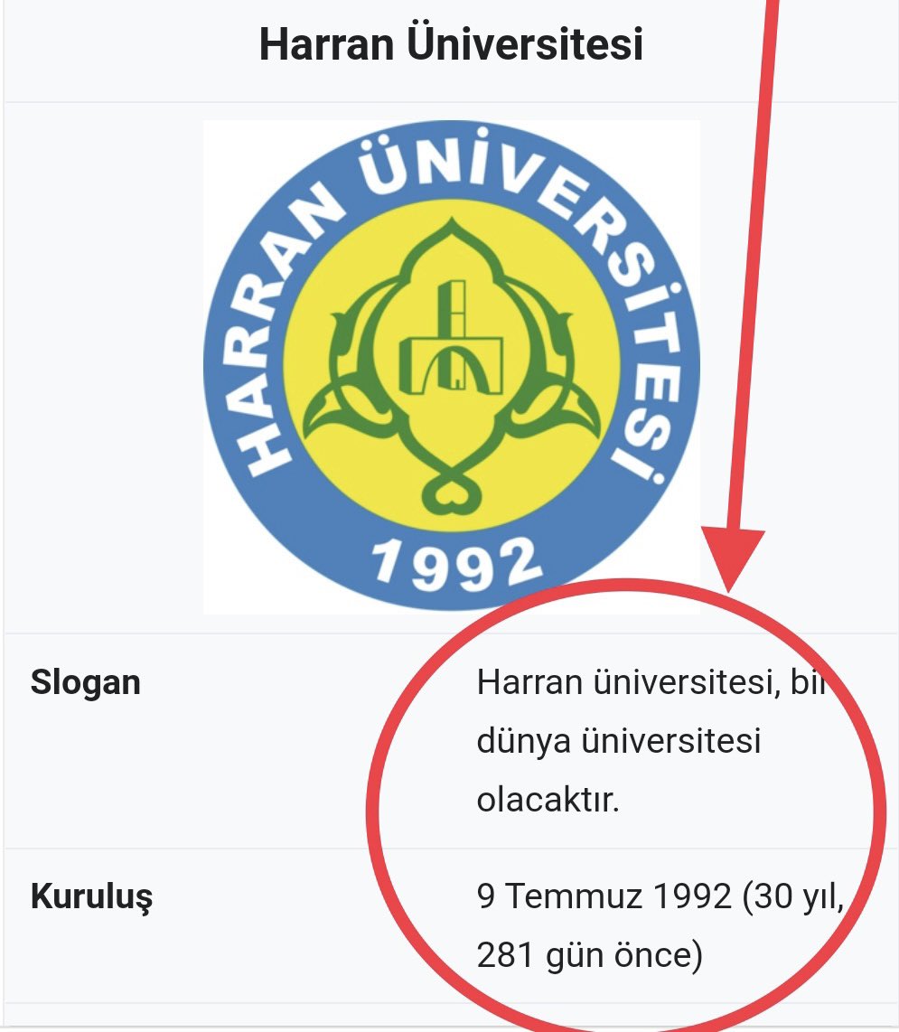 isasmgr0's tweet photo. Harran Üniversitesi 1992'de kuruldu
Armasında da çok açık yazıyor...

Erdoğan Şanlıurfa'da sordu
Harran Üniversitesini kim yaptı.
Urfa'lılar cevap verdi --Seeeennnnn..

Sen gel bu Halk'a epistemolojik ontolojik "ETİK" değerleri anlat... https://t.co/JOMctw2RtP