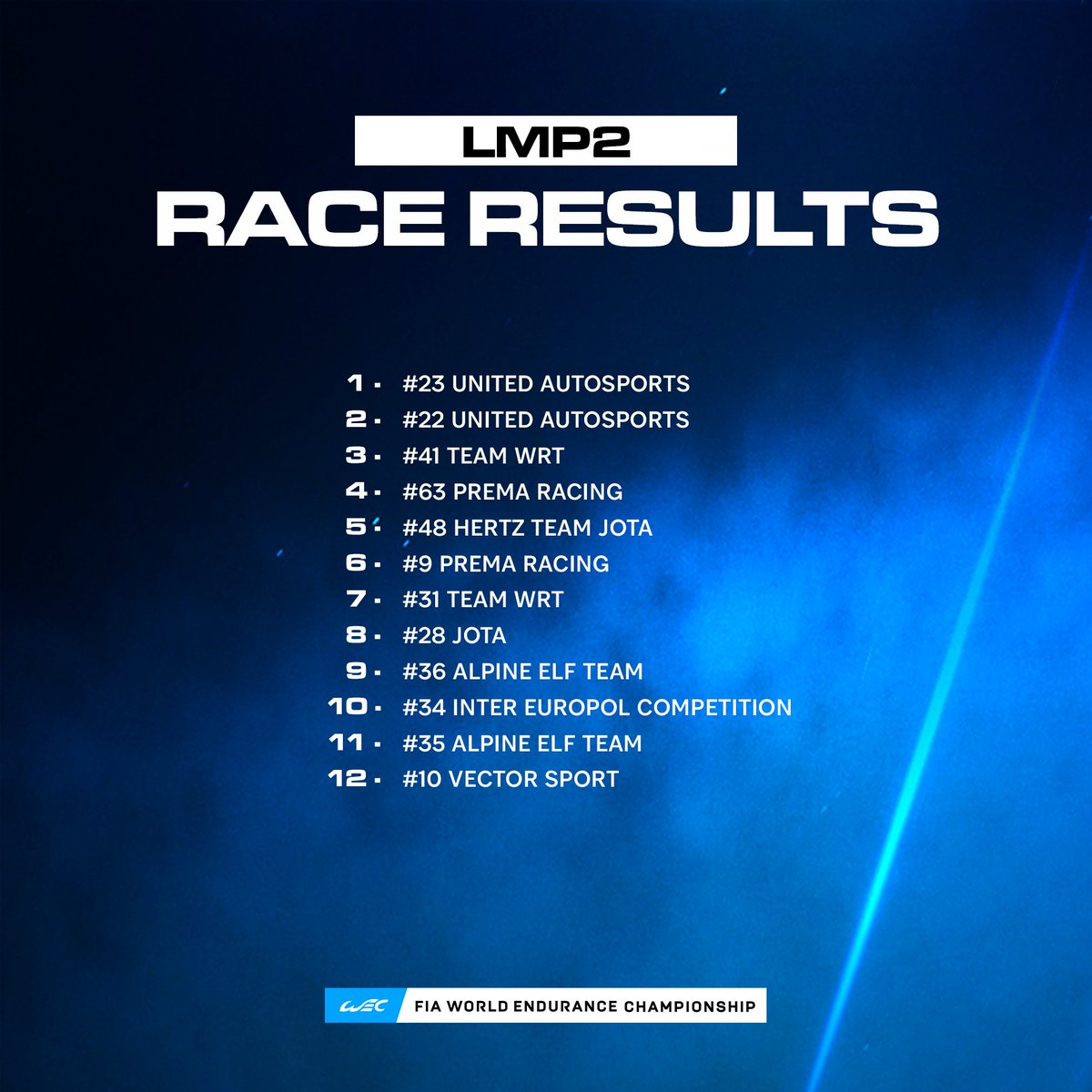 FIA World Endurance Championship tweet media