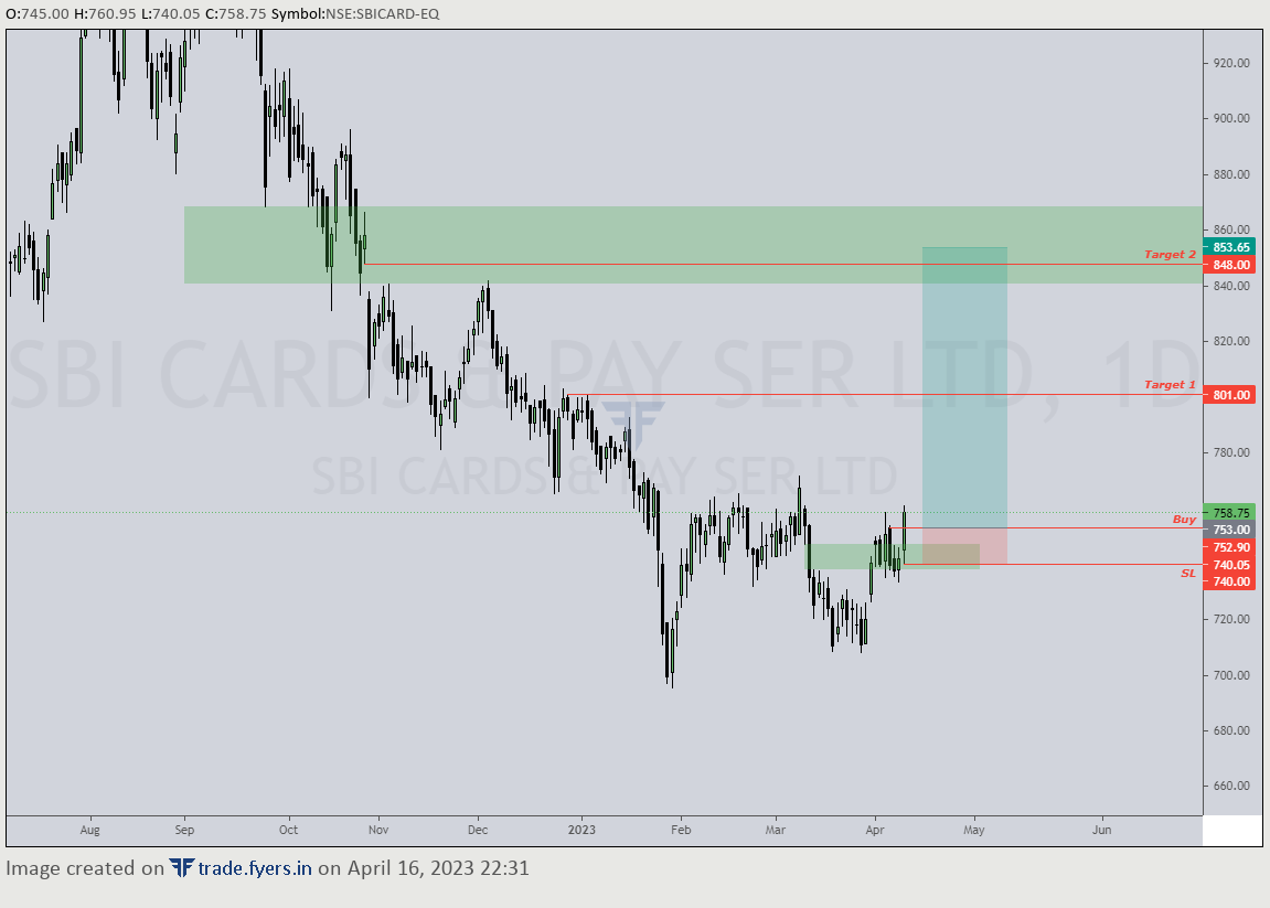 LetLearnTrading's tweet photo. #TechnicalAnalysis for best buying stocks for the week #swingtrade 
https://t.co/QwMfo8rhTR

https://t.co/722ttkKNx0

https://t.co/0Y28Cgzolr
 https://t.co/CYplyrQnaV 

#jubilantfood #SBICards #Muthootfinance #INTRADAY #trading #BankNiftyOptions #bankniftyoption #nifty https://t.co/xS1lfrEYn8