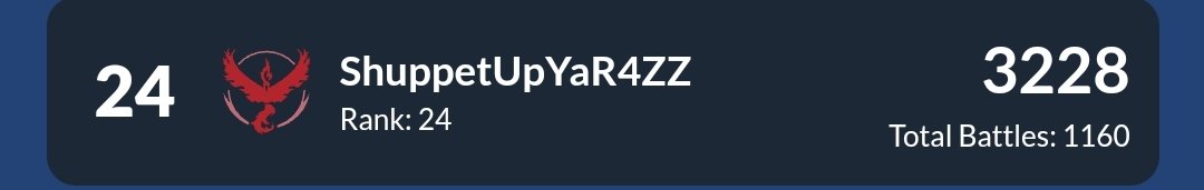 ShuppetUpYaRazz's tweet photo. Considering this season was giving me all the hands early on, landing in the top 25 is something I didn't see coming, but I'll take it!
#PokemonGO #PoGoPVP #PvP https://t.co/LELK1YFPxY