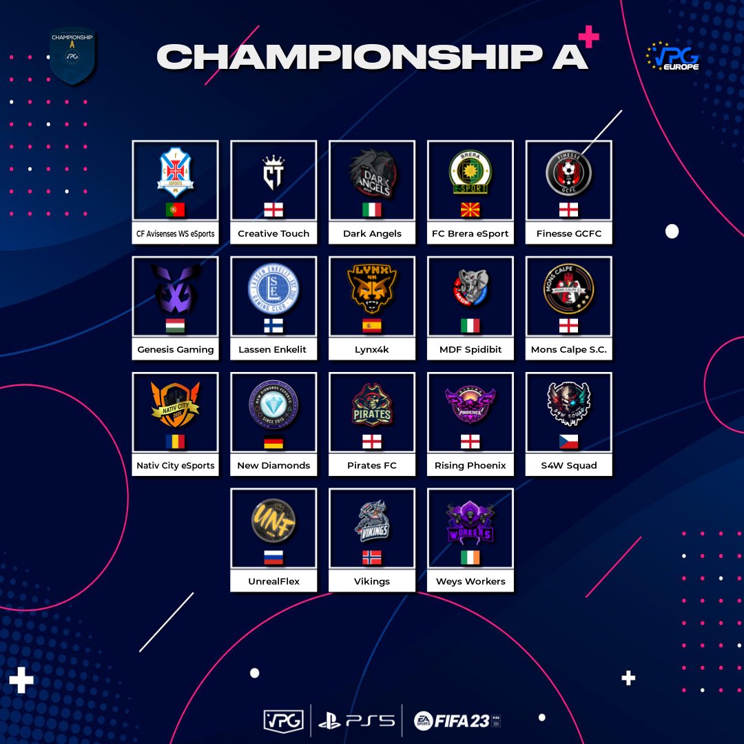 OfficialVPG's tweet photo. 𝙒𝙚𝙡𝙘𝙤𝙢𝙚 𝙩𝙤 𝙖𝙡𝙡 𝙩𝙚𝙖𝙢𝙨 𝙩𝙖𝙠𝙞𝙣𝙜 𝙥𝙖𝙧𝙩!

🏆 @VPGEurope Champ A 🇪🇺

@FinesseGCFC 🏴󠁧󠁢󠁥󠁮󠁧󠁿 
@MonsCalpeES 🇬🇮 
@S4wSquad 🇨🇿 
@PiratesVPG 🏴󠁧󠁢󠁥󠁮󠁧󠁿 
@24RisingPhoenix 🏴󠁧󠁢󠁥󠁮󠁧󠁿 
@weysworkers 🇮🇪 
@VikingsProClubs 🇳🇴 
@UnrealFlex 🇷🇺 
@genesisgaminghu 🇭🇺 
@lassenenkelit 🇫🇮 
@Lynx4K_ESPORTS 🇪🇸 
@DarkAngelsCP 🇮🇹 
@Nativ_City_eS 🇷🇴 
@NewDiamondsFC1 🇩🇪 
@MDF_SpidiBitCT 🇮🇹 
@CFA_esports 🇵🇹 
@creativetouchx_ 🏴󠁧󠁢󠁥󠁮󠁧󠁿 

🤝 We wish you all the best of luck! 

#ProClubs #FIFA23 
#WhereTheChampionsPlay