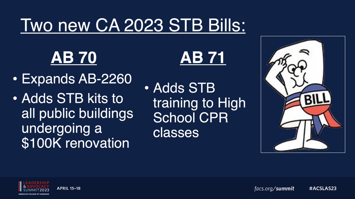 jaydoucet's tweet photo. Congratulations @amyliepert for your surgeon leadership and presenting the California Chapters’ teams success story with our first #StopttheBleed law in California - there is more work for surgeon-advocates @AB2260bill #ACSLAS23 #caleg #ab70 #ab71 https://t.co/CTIRIujrBk