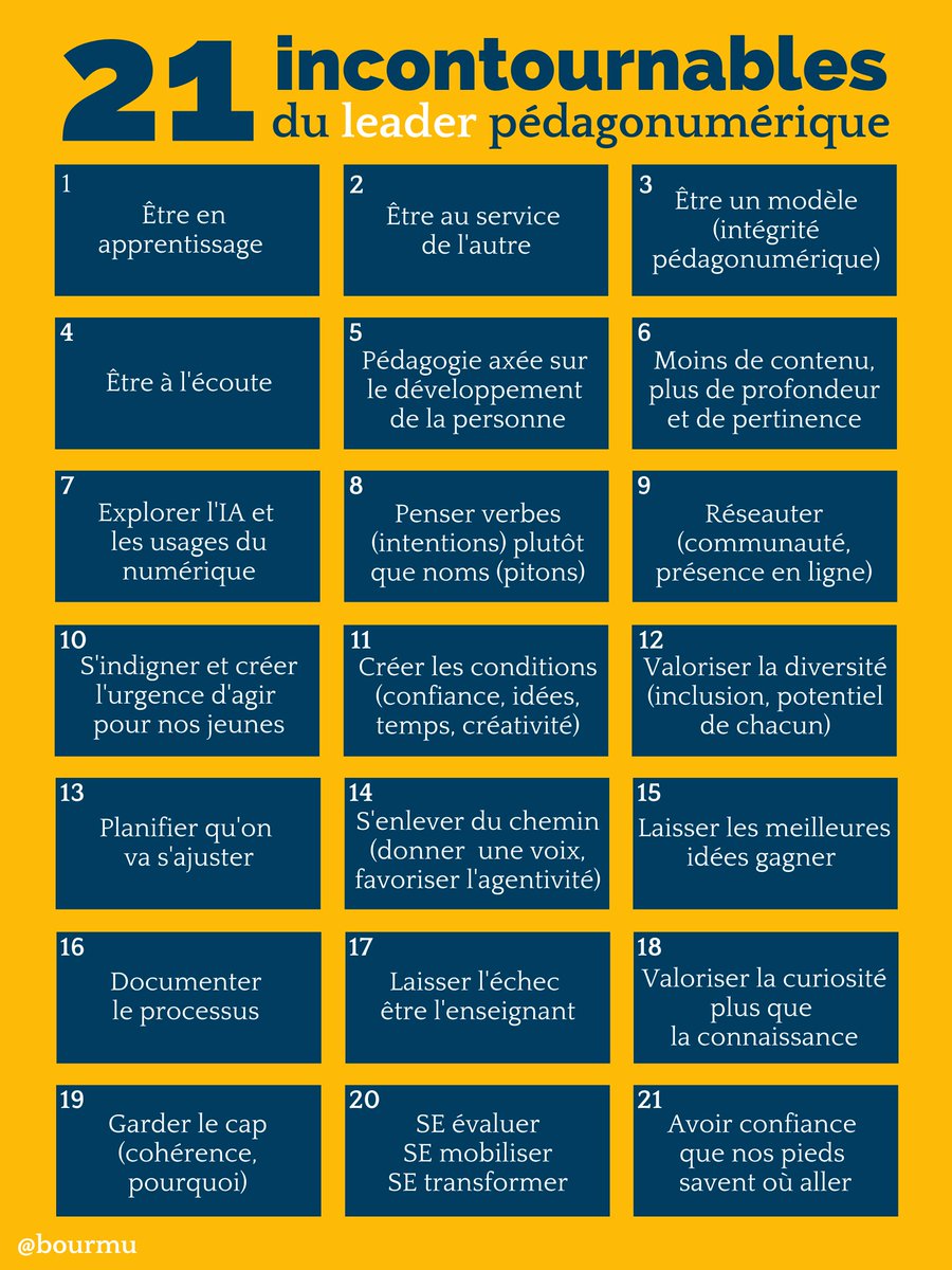 21 incontournables du leader pédagonumérique

Mon plus récent billet

Bonne lecture :)

escouadeedu.ca/21-incontourna…

#leadped #eduqc