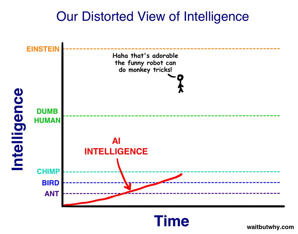 IAmStSzekeres's tweet photo. 1/n Consciousness is most probably recursion (iterated) improvement with long memory and fact checking (reality testing)

#chatgpt #agi #waitbutwhy #wolfram #consciousness

@WolframResearch Consciousness 
https://t.co/RuTxbClBWo

The road to AGI Part 1
https://t.co/SFxNNOqSLw https://t.co/9Qu57HchDx