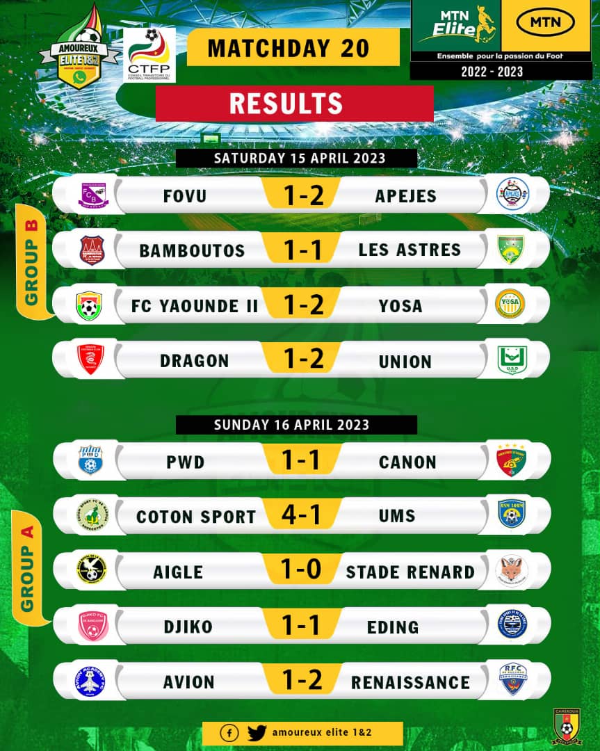Le combat continue !!!
<a href="/FecafootOfficie/">Fecafoot-Officiel</a> <a href="/CGTS_Digital/">DIGIT'SPORT+</a> <a href="/sikiparfait/">Parfait Siki ⚽</a> <a href="/lataniere237/">La Tanière²³⁷ 🦁</a> <a href="/HerveNgameni/">Temps additionnel</a> <a href="/FranckMassango/">karrefoot du kwat</a> <a href="/FootLivres/">Livres de Foot</a> <a href="/camerfootinfos/">Camerfoot-infos</a> <a href="/PierreTatou/">Pierre Toukoulou - Tatou</a> <a href="/CRTV_web/">CRTVweb</a>