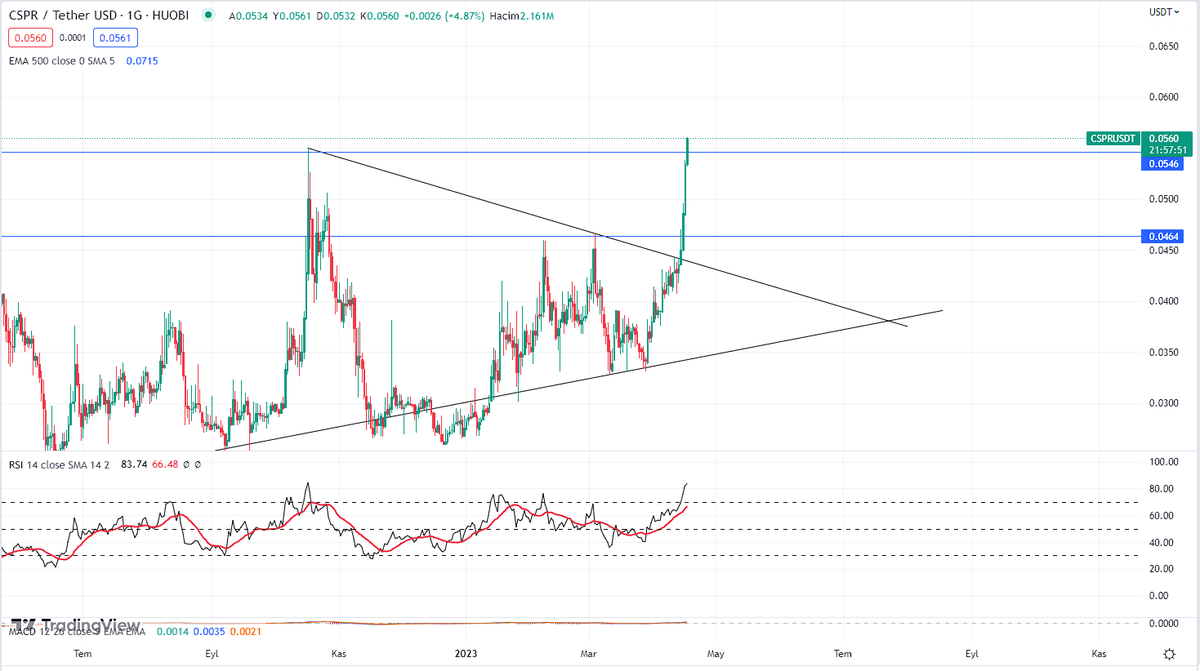 bitcalculus tweet picture