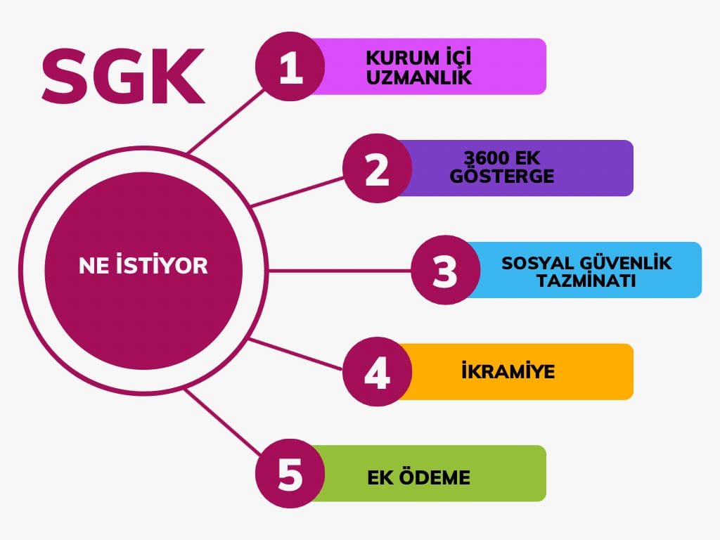 Sosyal güvenlik çalışanları alinteri karşılığını istiyor 
#SGKtekyürek