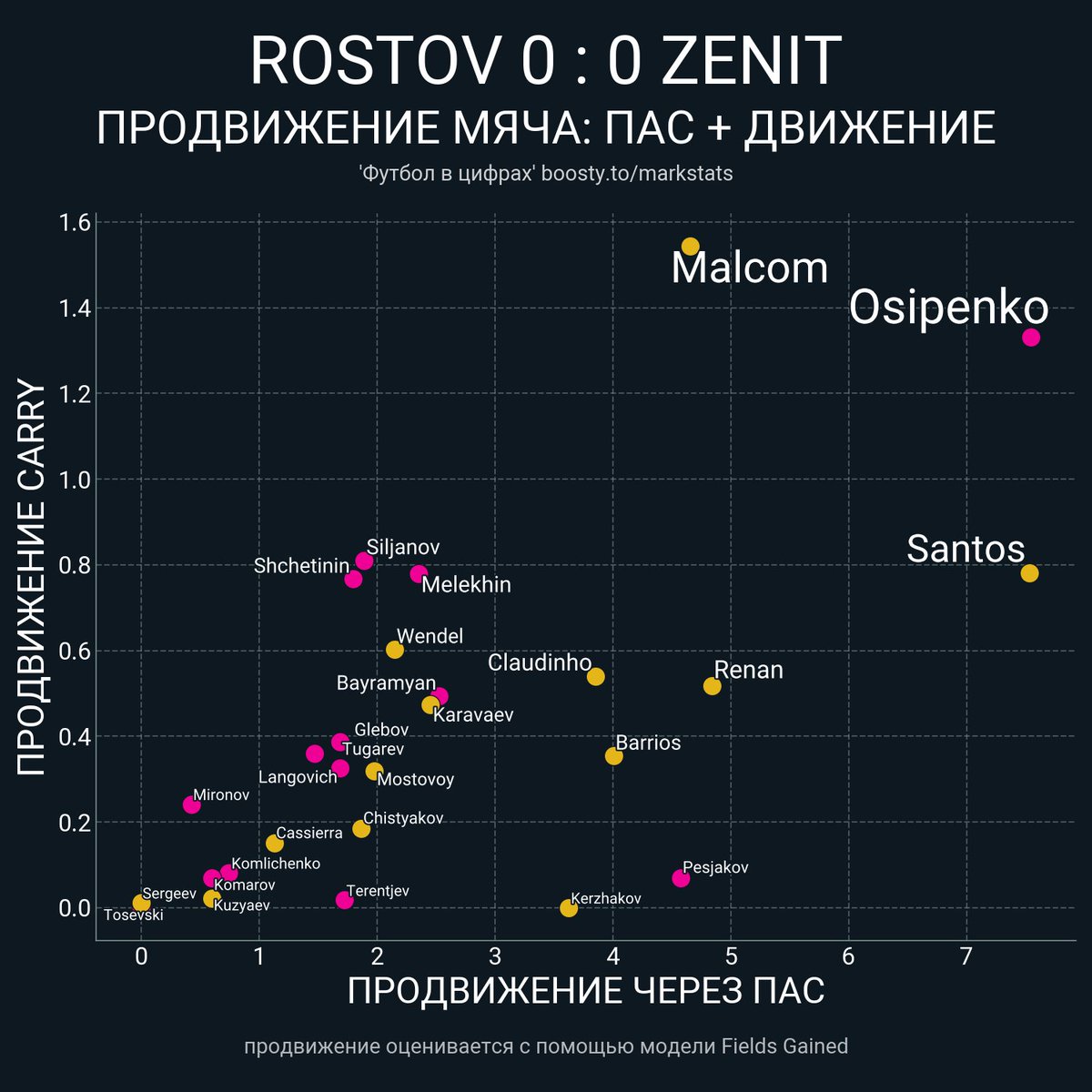 Футбол в цифрах tweet media