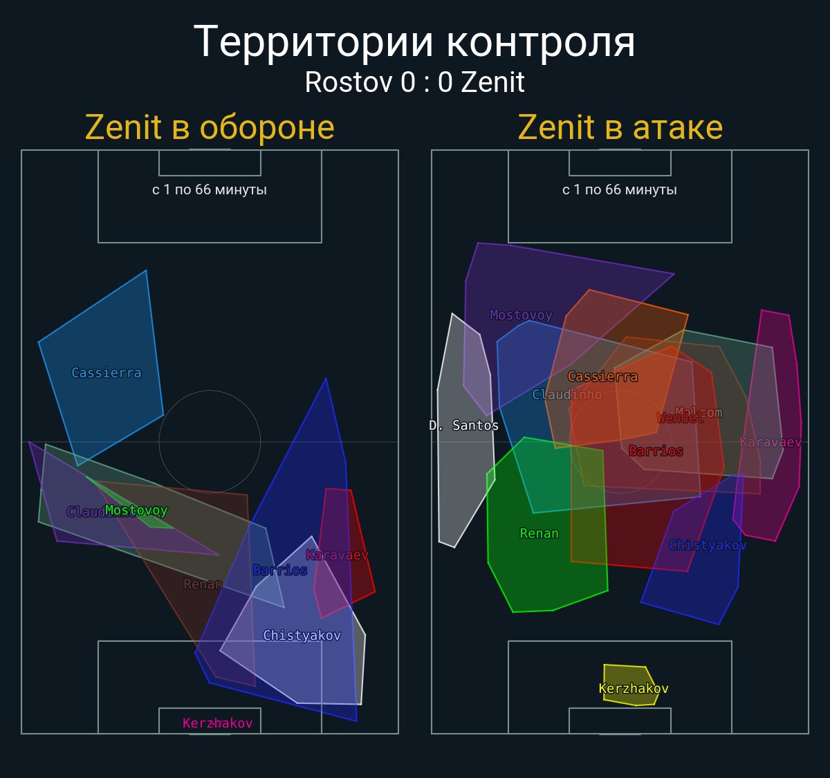 Футбол в цифрах tweet media