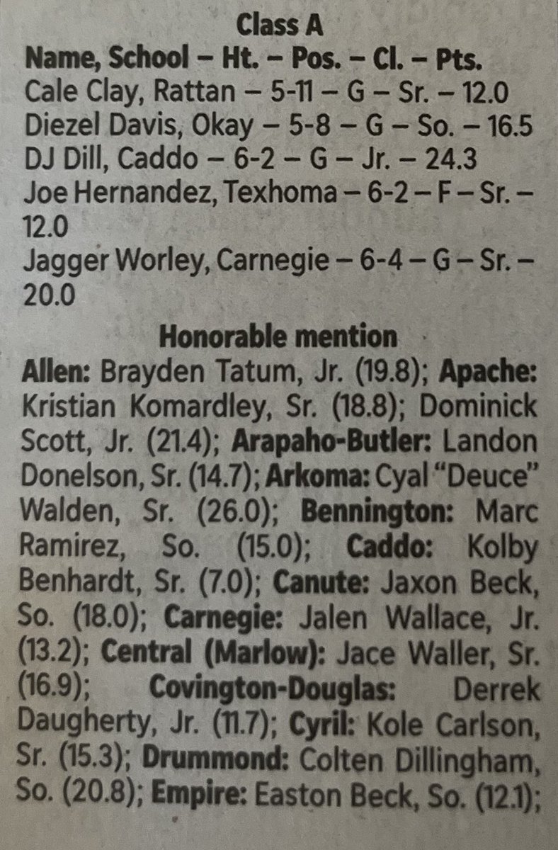 Congratulations to <a href="/jagger13166021/">Jagger Worley</a> for making The Daily Oklahoman Class A All-State and <a href="/JalenWallace20/">Jalen Wallace</a> for making All-State Honorable Mention <a href="/OkieBall_1/">OkieBall</a> <a href="/PrepHoopsOK/">Prep Hoops Oklahoma</a> <a href="/OKRecruits/">Oklahoma Recruits</a>