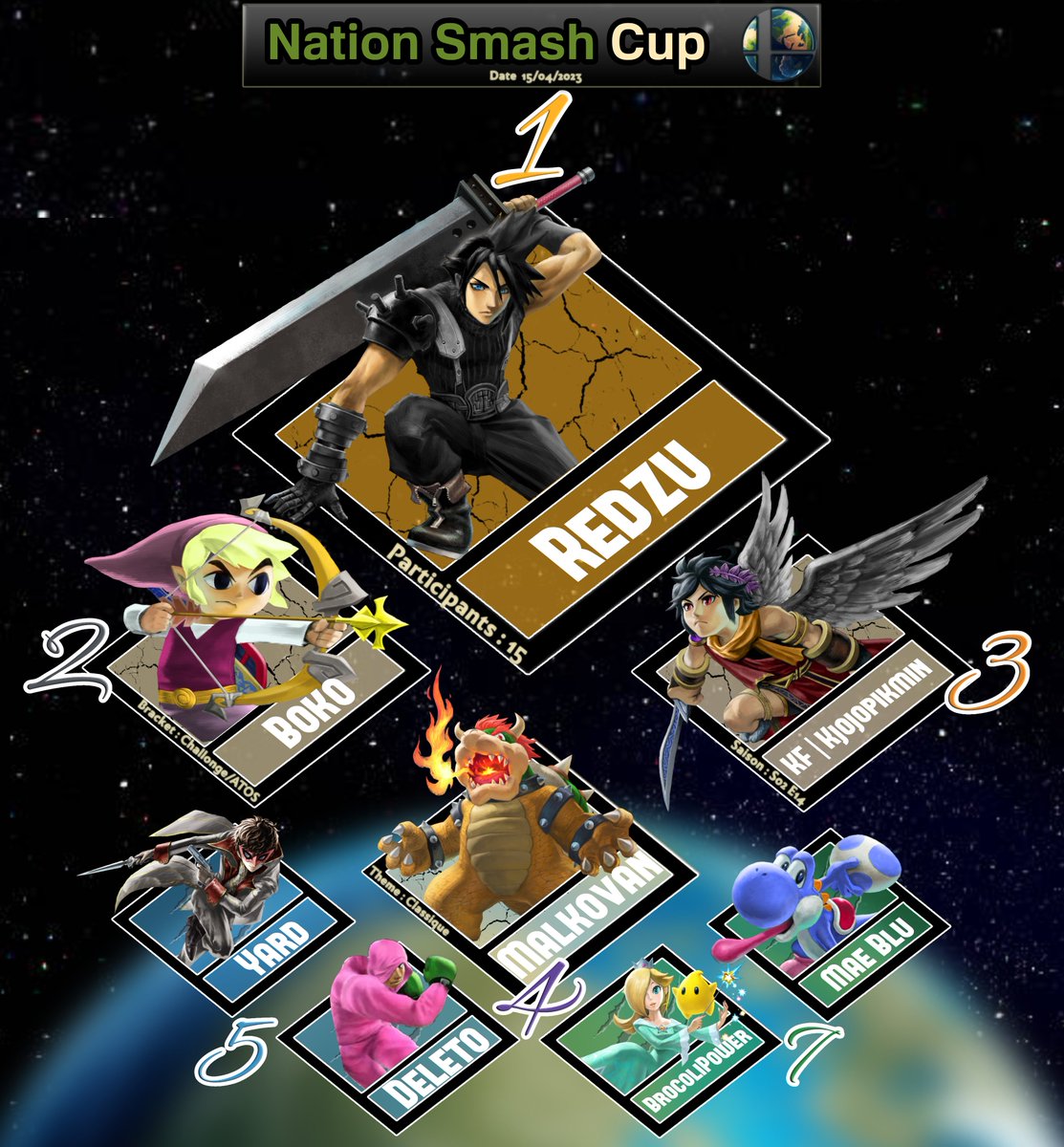 Nation_Smashh's tweet photo. Nation Smash Cup S02 E14
Graph Top 8
Félicitations à tous
@kfBoko
@PinkHoodSaiyan
@MaksymBlu
https://t.co/KhwoZY0e21
#tournoiSSBU #ssb
#ssbu #ssbufr #NationSmash https://t.co/D0ISq4sB7d