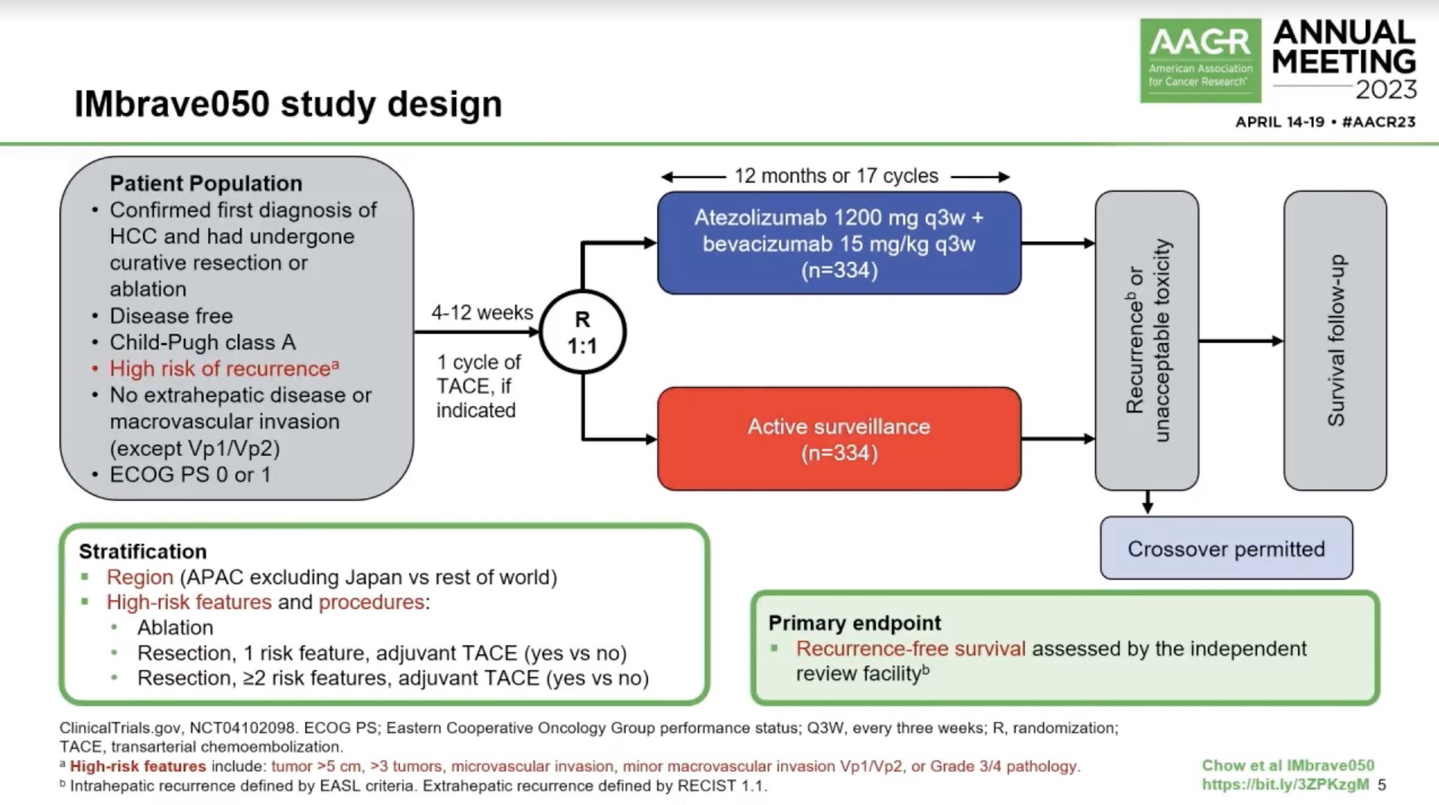 Aacr 2023 imbrave050 phase 3 study of adjuvant atezolizumab