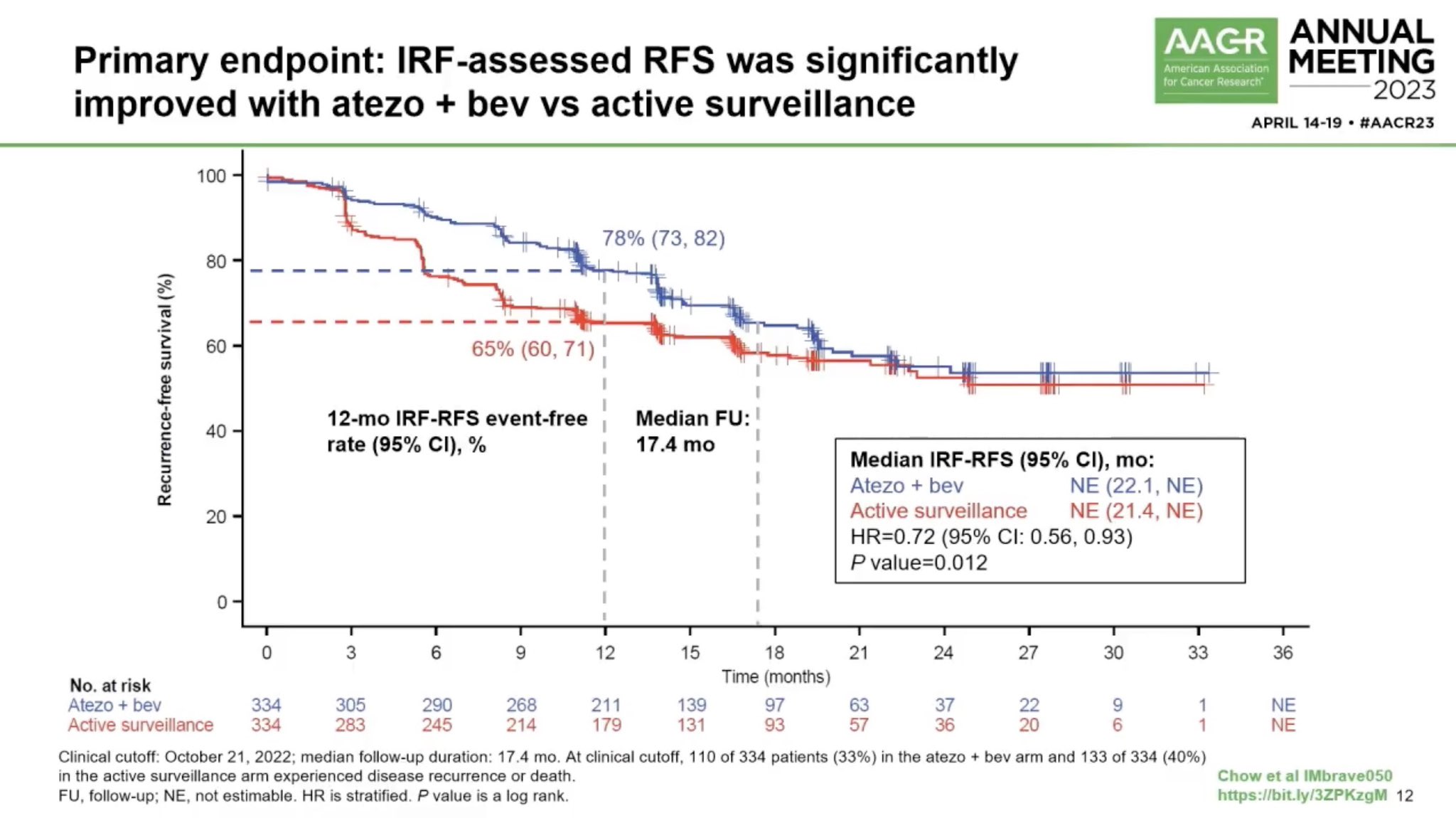 Aacr 2023 imbrave050 phase 3 study of adjuvant atezolizumab