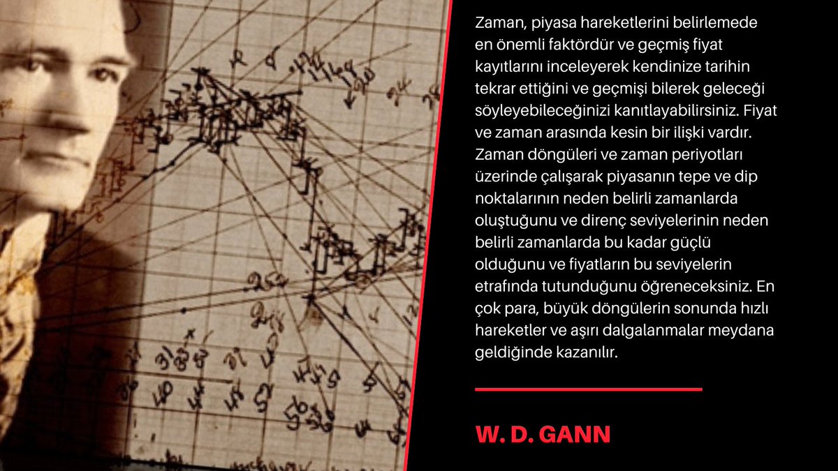cyclebotfx's tweet image. "Zaman, piyasa hareketlerini belirlemede en önemli faktördür ve geçmiş fiyat kayıtlarını inceleyerek kendinize tarihin tekrar ettiğini ve geçmişi bilerek geleceği söyleyebileceğinizi kanıtlayabilirsiniz. Fiyat ve zaman arasında kesin bir ilişki vardır."
#gann #timefactor