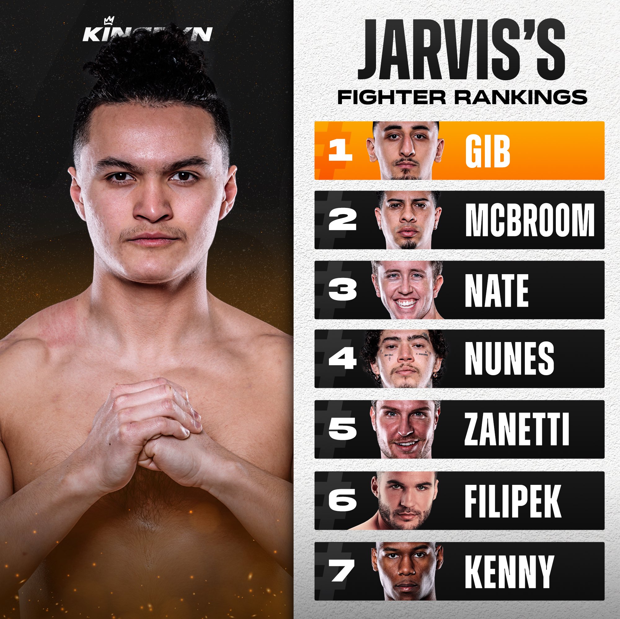 KINGPYN BOXING on Twitter "JARVIS’S RANKINGS 💪🏼 liljarviss ranked the