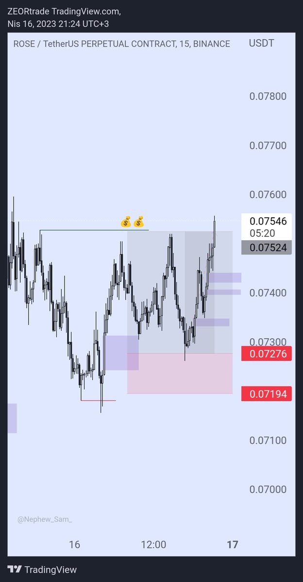 zeortrading's tweet photo. @cirendemirtrade 🎉🎉 https://t.co/KAboH4zmnU