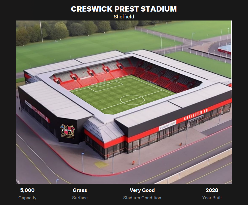 Paul View From The Touchline on Twitter "RT theFFM_ New Stadium