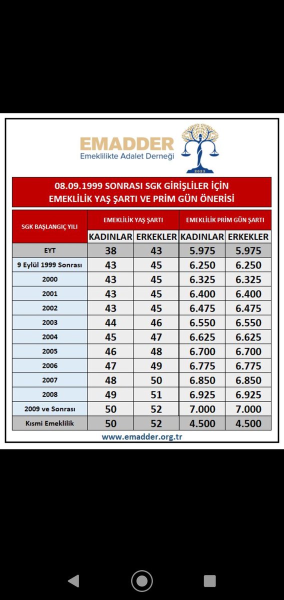 #2000LerinKademesi