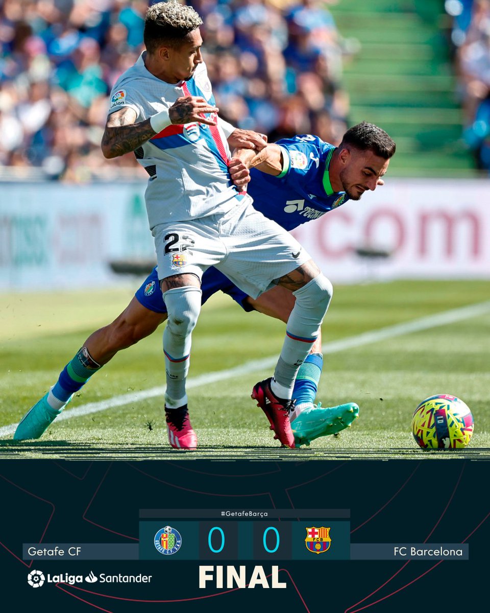 #ESPAÑA LE VOLVIERON A DESCONTAR. En el Alfonso Pérez, <a href="/FCBarcelona/">FC Barcelona</a> empató sin goles ante el <a href="/GetafeCF/">Getafe C.F.</a>. 2a. igualdad consecutiva y sin marcar de los catalanes que tuvieron a Ronald Araujo jugando todo el match. El <a href="/realmadrid/">Real Madrid C.F.</a> quedó a 11 puntos y el <a href="/Atleti/">Atlético de Madrid</a> a 13 (quedan 27).