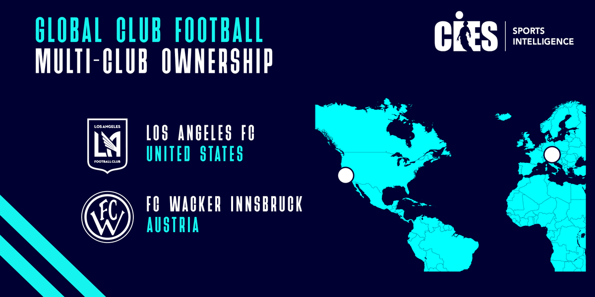 CIESsportsintel's tweet photo. ⚽️ Football #multiclubownership. #LosAngelesFC - which recently unveiled a partnership with #FCBayernMunich - has officially announced its investment in #FCWackerInnsbruck, a club currently competing in the Austrian fourth division. The deal is pending final approvals 🌎 https://t.co/vlJptuvyen
