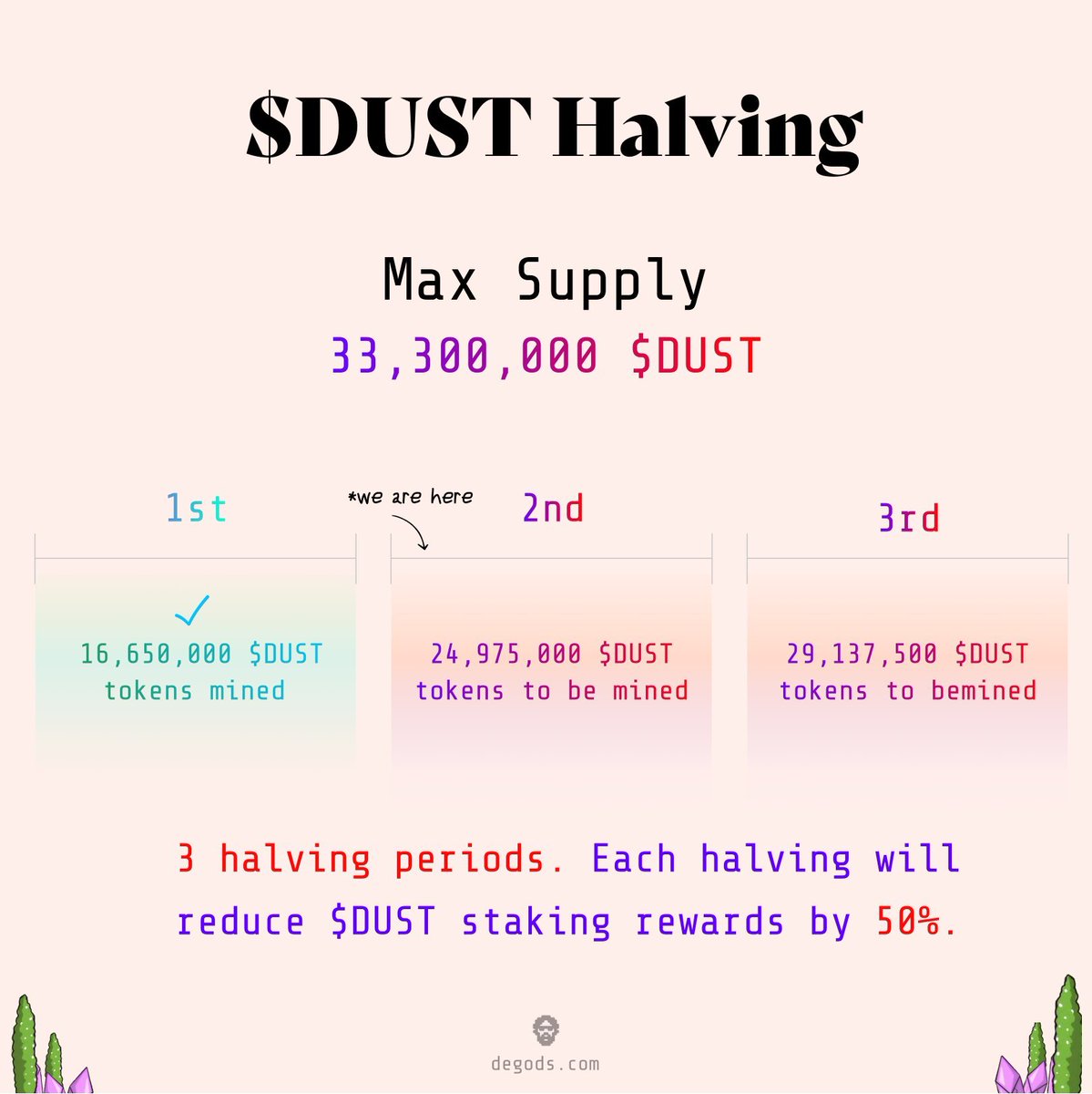 Forrest on Twitter "DUST is an ecosystem coin that was distributed to