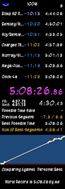 Very messy run in my comeback stream, but my first Sly 2 100% WR. This gives me the sweep of the main boards in Sly 2 and 4, which wouldn’t have even been a dream a few years ago. Thankful for my community and other runners who have inspired me — too many to list.