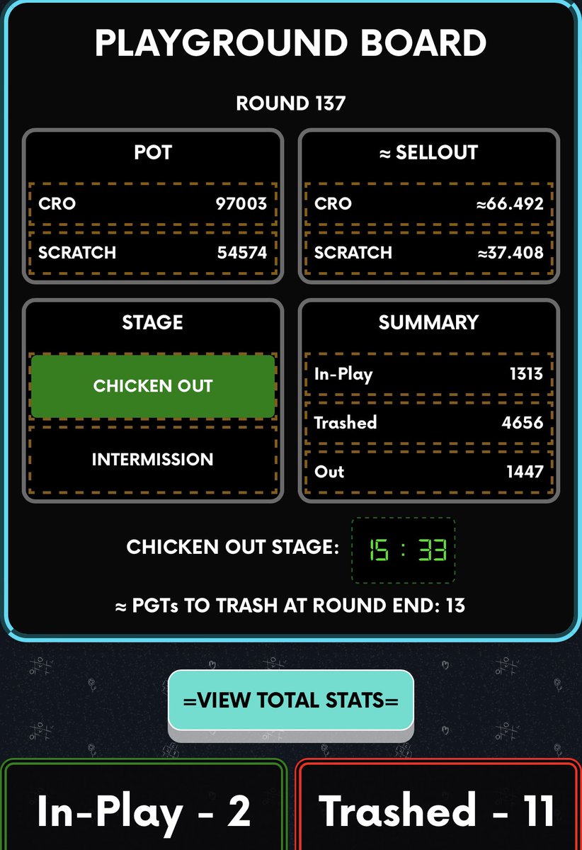 _Razmataz_'s tweet image. GM GM! it’s Monday so SAY IT BACK 🙌

I’m currently still hanging on the monkey bars in the playground…by fingertips…but I’m still there! 

Who else is with me until the end? 
#BoomerSquad #crofam