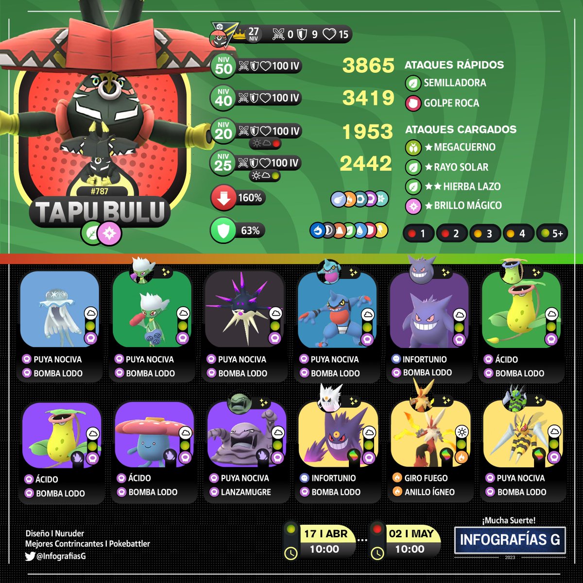 MYTHICAL_MX's tweet image. (🇪🇸🇺🇸) Trainers!
➡️Tapu Bulu Raid Counters
5 Stars Raid
#RaidCounters #TapuBulu #5StarsRaid #PokemonGOApp #PokemonGO