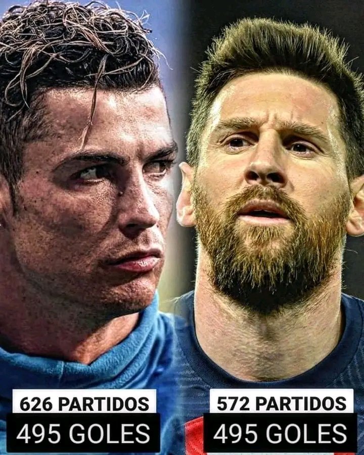 Máximo goleador de la liga europea Cristiano Ronaldo y Lionel messi