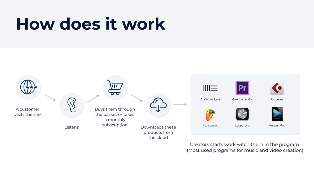 sideprojectors's tweet photo. Side project showcase - check out Borivers - online platform for music and video creators - https://t.co/Q6MeAvBczE @sideprojectors #sideproject #makers #entrepreneur #borivers https://t.co/QWocN6x1dR