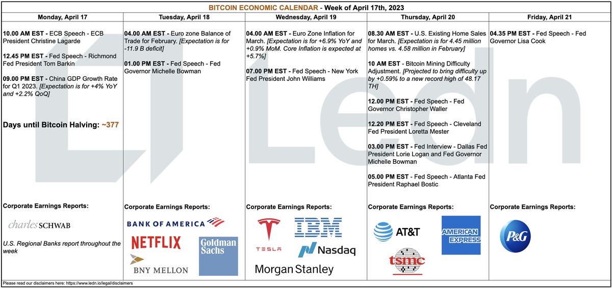 ledn-on-twitter-this-week-focuses-on-u-s-corporate-earnings