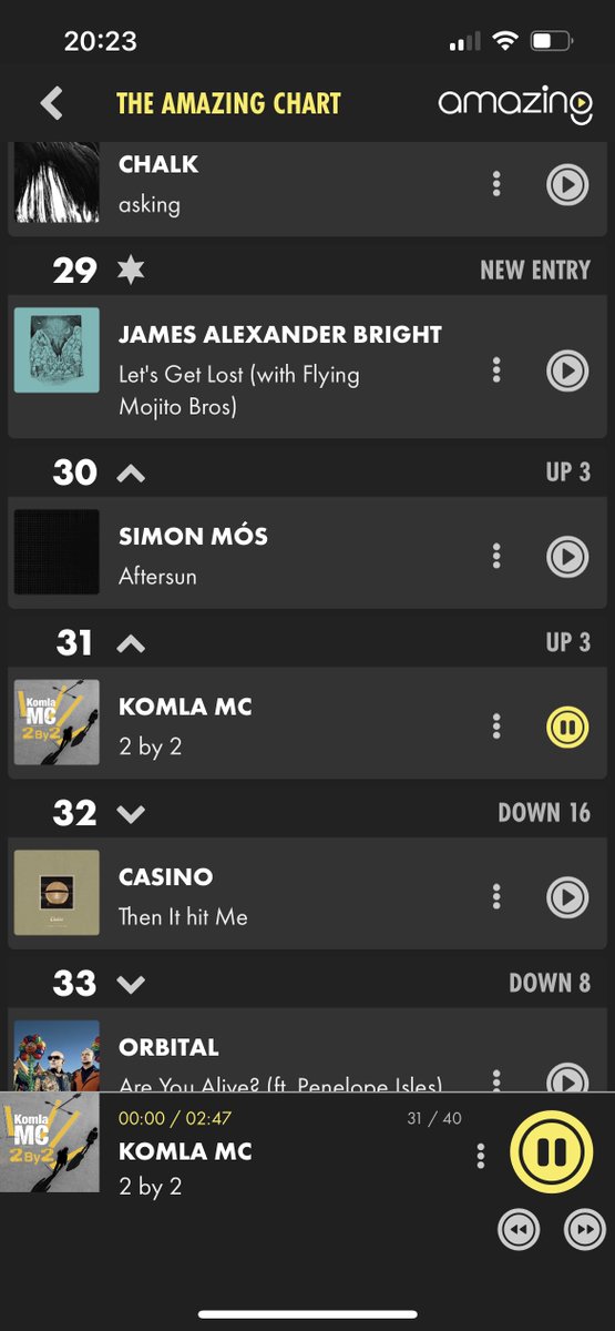 Thank you everyone for supporting my track 2 By 2 and sending it up the  @amazingradiouk chart, currently No.31. Thank you. Keep supporting the movement! ❤️