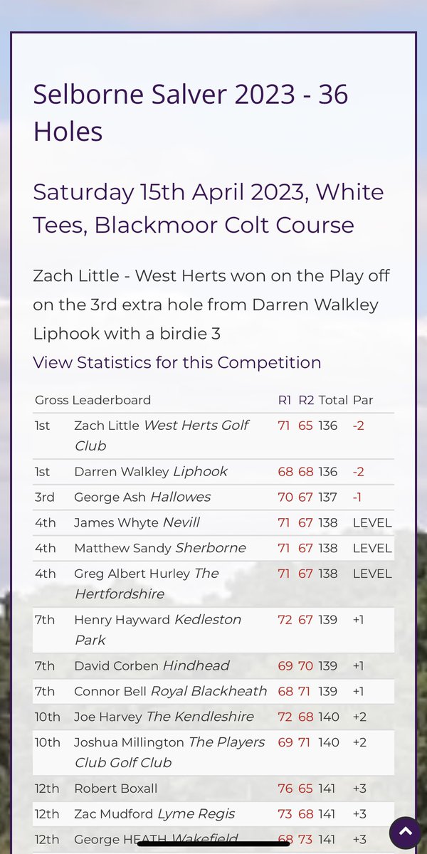 A big congrats to incoming freshman <a href="/Zachlittle123/">Zach little</a> on winning the prestigious Selborne Salver yesterday in a playoff!

Past champions include Matthew Fitzpatrick, Andy Sullivan, and Ross Fisher to name a few. Well done Zach!

#BearClawsUp