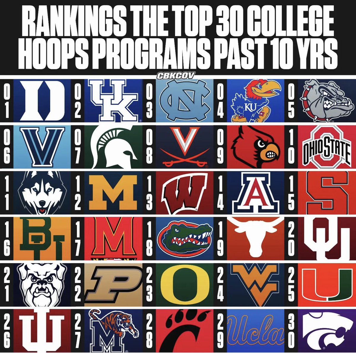 CBKReport's tweet photo. Top 30 programs the last 10 years according to CBK Coverage. 

Thoughts on this list that @cbkcov made? 🤔🤔🤔 https://t.co/p7KaaYUhUf