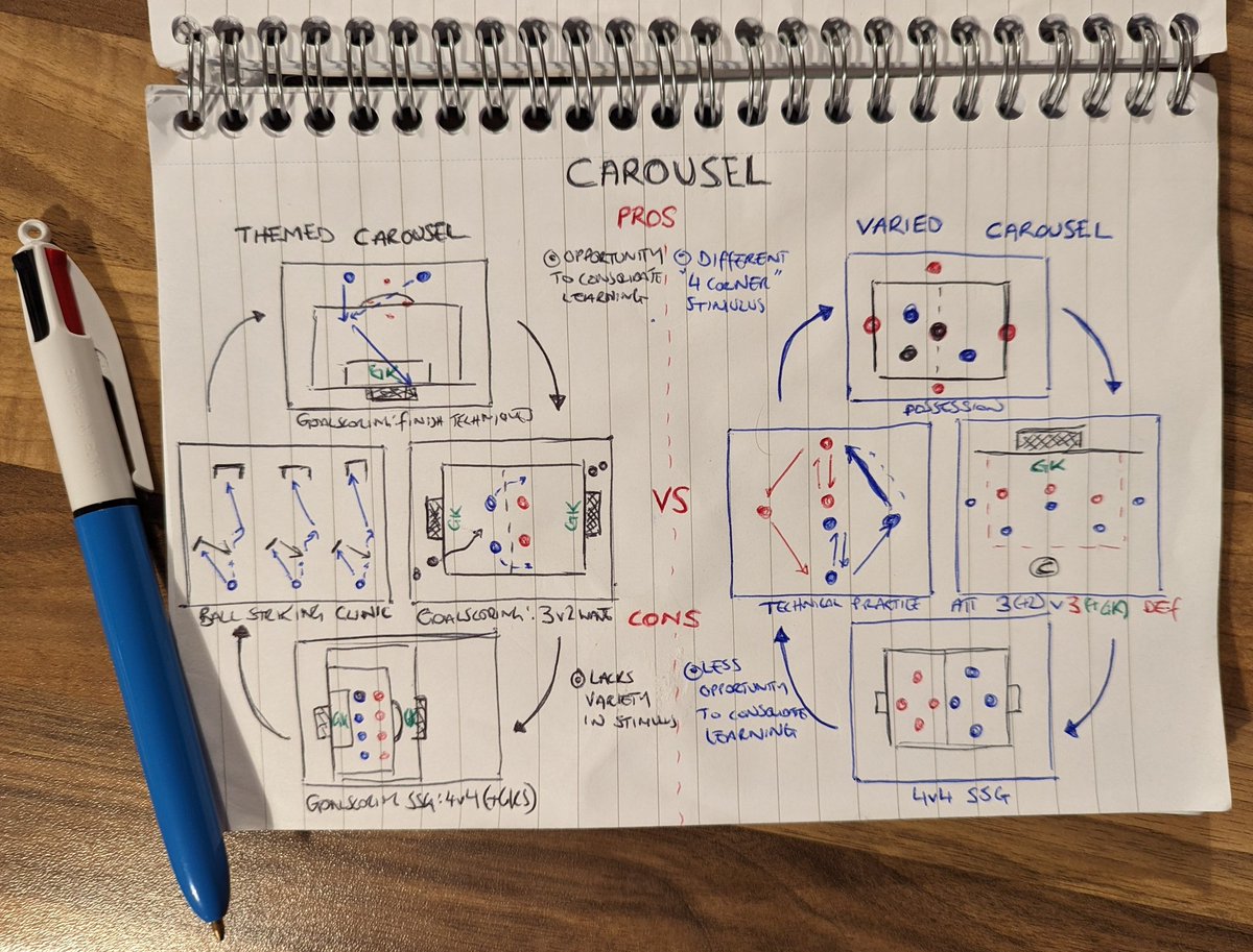 RyanAHall's tweet photo. Thinking in ink 🤔💭⚽

Practice Design - Coaching Carousel... https://t.co/3GUkbEhbIy