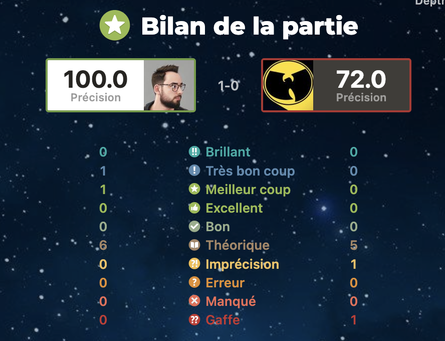 Ok, la partie a duré 8 coups. Mais je suis officiellement Stockfish

#chess #chesspunks #échecs