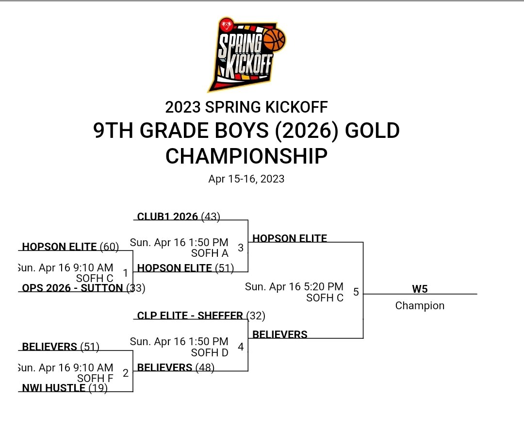 HopsonEliteBB's tweet image. CHAMPIONSHIP SUNDAY!
@gymratsbball 
#SpringKickoff 🏀👊🏆