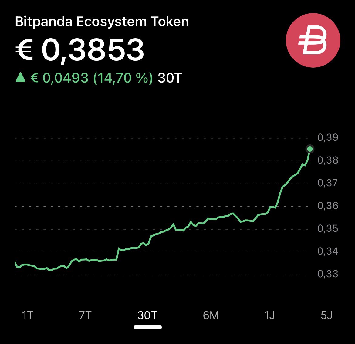 Up up we go 🚀