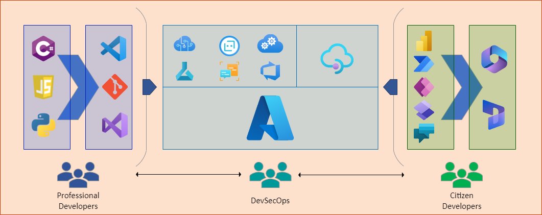 phoenixinobi's tweet image. Microsoft Fusion Development
#PowerPlatform #FusionDevelopment #ProCodeNoCodeUnite #Microsoft