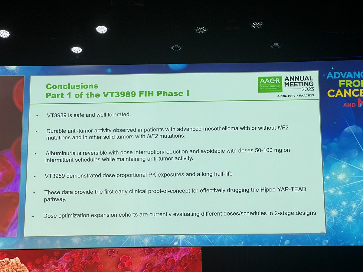 The Hippo-YAP-TEAD pathway is druggable!

Impressive activity from first in class first in human phase 1 trial of YAP inhibitor VT3989 in mesothelioma and NF2 alterations!

Case A young patient with pericardial mesothelioma came off oxygen with therapy!

#AACR23 #TargetedTherapy